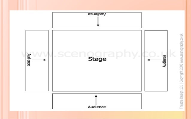 Types And Components Of A Stage