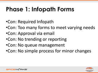 Phase 1: Infopath Forms
•Con: Required Infopath
•Con: Too many forms to meet varying needs
•Con: Approval via email
•Con: No trending or reporting
•Con: No queue management
•Con: No simple process for minor changes
 