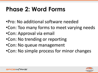 Phase 2: Word Forms
•Pro: No additional software needed
•Con: Too many forms to meet varying needs
•Con: Approval via email
•Con: No trending or reporting
•Con: No queue management
•Con: No simple process for minor changes
 