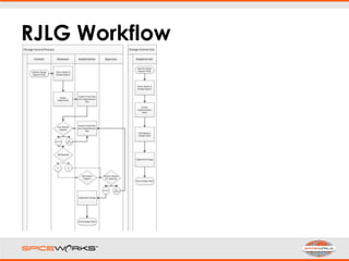 RJLG Workflow
 