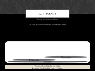 Messina. Before Leonato‟s House
Use a full spectrum light to mimic daylight on the screen
ACT I SCENE I
Characters
Characters
Characters
Transition Into: Fade In with Lights
Transition Out: Fade Out Lights to shift set
 