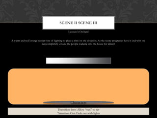 Leonato‟s Orchard
A warm and red/orange sunset type of lighting to place a time on the situation. As the scene progresses have it end with the
sun completely set and the people walking into the house for dinner
SCENE II SCENE III
Characters
Transition Into: Allow “sun” to set
Transition Out: Fade out with lights
 