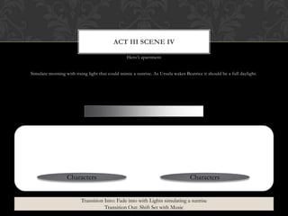 Hero‟s apartment
Simulate morning with rising light that could mimic a sunrise. As Ursula wakes Beatrice it should be a full daylight.
ACT III SCENE IV
Characters Characters
Transition Into: Fade into with Lights simulating a sunrise
Transition Out: Shift Set with Music
 