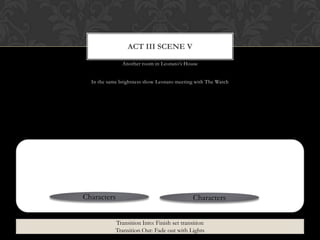 Another room in Leonato‟s House
In the same brightness show Leonato meeting with The Watch
ACT III SCENE V
Characters Characters
Transition Into: Finish set transition
Transition Out: Fade out with Lights
 