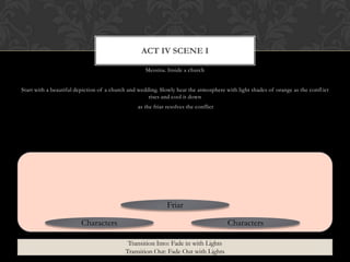 Messina. Inside a church
Start with a beautiful depiction of a church and wedding. Slowly heat the atmosphere with light shades of orange as the confl ict
rises and cool it down
as the friar resolves the conflict
ACT IV SCENE I
Friar
Characters Characters
Transition Into: Fade in with Lights
Transition Out: Fade Out with Lights
 