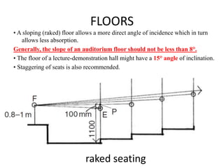 Theater design | PPTX