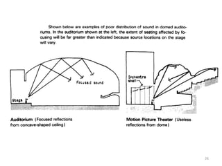 Theater design | PPTX