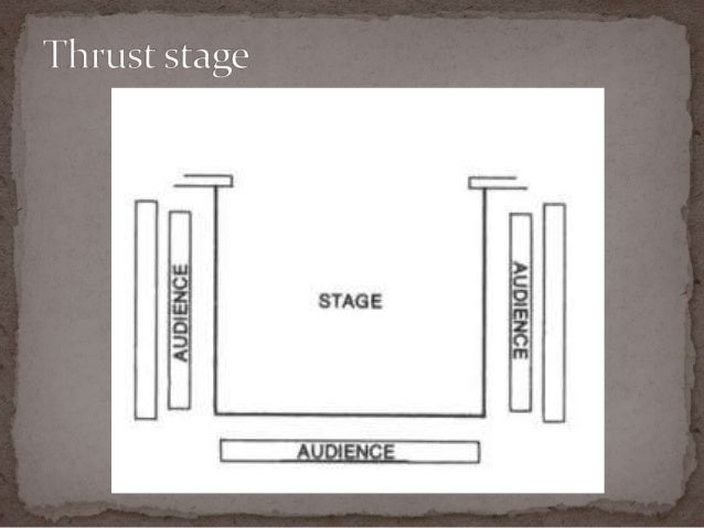 Theater Stage Types