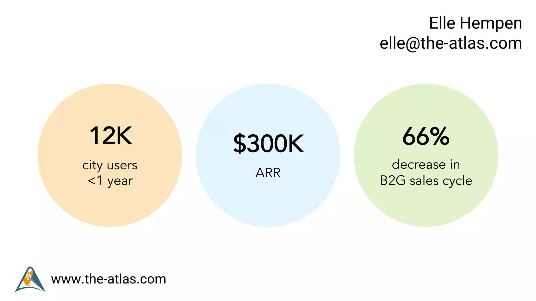 www.the-atlas.com
Elle Hempen
elle@the-atlas.com
12K
city users
<1 year
$300K
ARR
66%
decrease in
B2G sales cycle