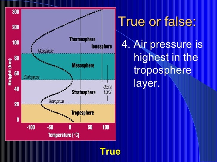 of composition stratosphere Atmosphere The of composition stratosphere Atmosphere The