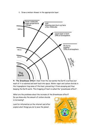 f)   Draw a meteor shower in the appropriate layer




4- The Greenhouse Effect: Heat from the Sun warms the Earth's surface but
most of it is radiated and sent back into space. Water vapor and carbon dioxide in
the troposphere trap some of this heat, preventing it from escaping and thus
keeping the Earth warm. This trapping of heat is called the "greenhouse effect".


What are the problems about the increase of the Greenhouse effect?
Do you know why the amount of carbon dioxide
is increasing?

Look for information on the internet and after
explain what things you do to save the planet.
 