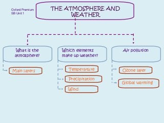 THE ATMOSPHERE AND 
WEATHER 
Which elements 
make up weather? 
Oxford Premium 
SB Unit 1 
What is the Air pollution 
atmosphere? 
Main layers 
Temperature 
Precipitation 
Wind 
Ozone layer 
Global warming 
 