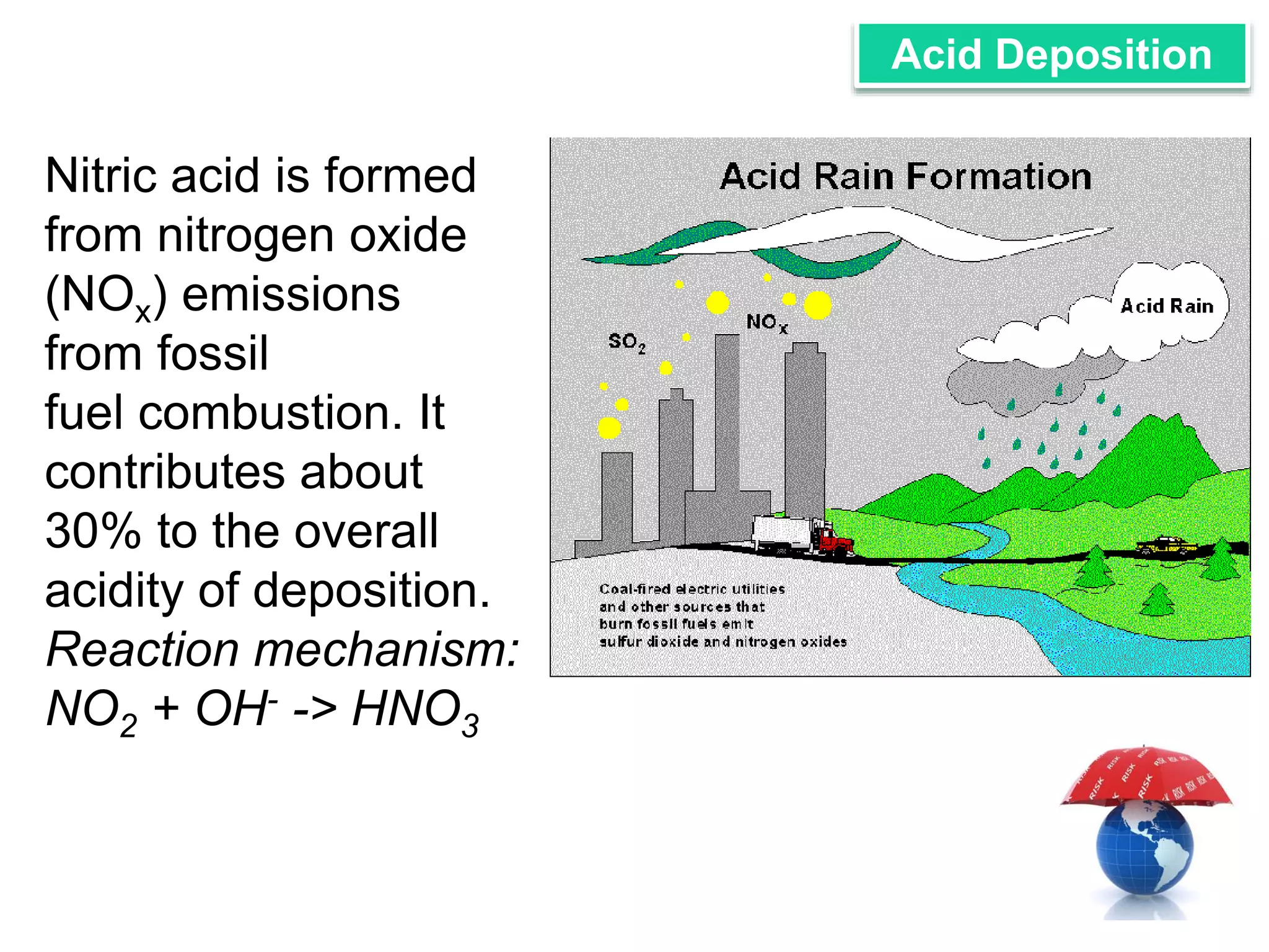 Acid Deposition 
Nitric acid is formed 
from nitrogen oxide 
(NOx) emissions 
from fossil 
fuel combustion. It 
contributes about 
30% to the overall 
acidity of deposition. 
Reaction mechanism: 
NO2 + OH- -> HNO3 
 
