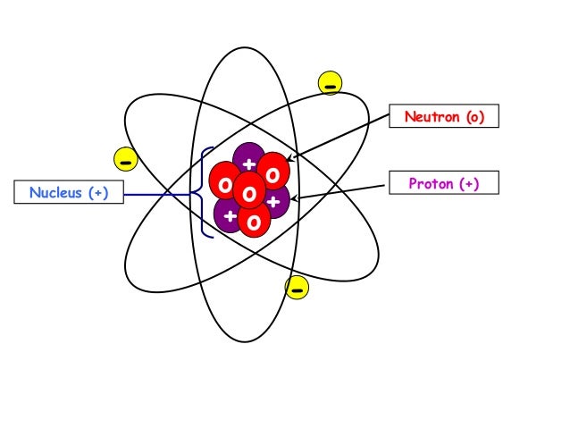 parts of an atom rome fontanacountryinn com parts of an atom