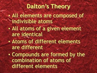 Dalton’s Theory
• All elements are composed of
indivisible atoms
• All atoms of a given element
are identical
• Atoms of different elements
are different
• Compounds are formed by the
combination of atoms of
different elements
 