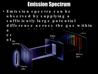 Emission Spectrum <ul><li>Emission spectra can be observed by supplying a sufficiently large potential difference across t...