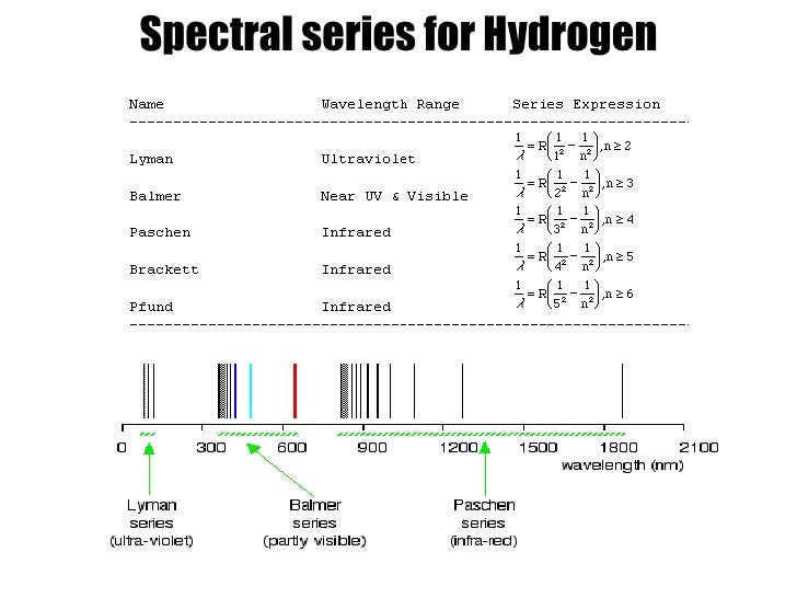 Atomic spectra graph - supplierqery