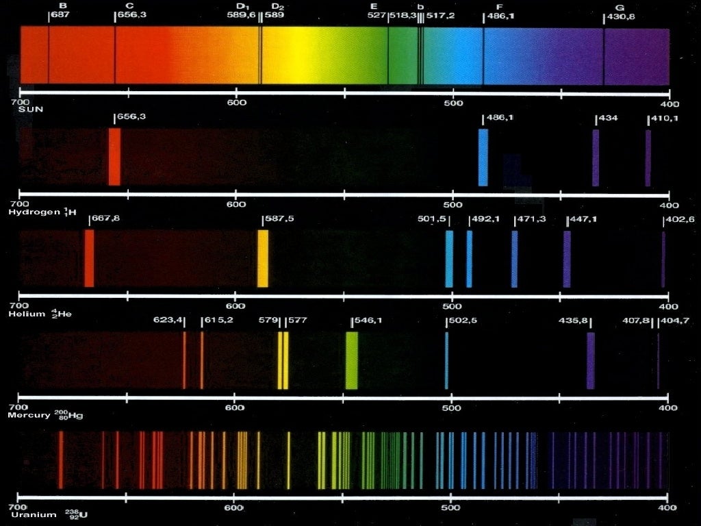 Спектр излучения ксенона. Спектр испускания хлора. Спектр излучения углекислого газа. Эмиссионный спектр излучения магния. Линейчатый спектр хлора.