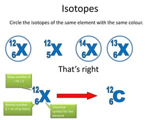 Isotopes
  Circle the isotopes of the same element with the same colour.




                         That’s right
 Mass number A
    =N+Z




Atomic number
Z = no of protons    Chemical
                     symbol for the
                     element
 