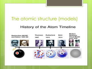 The atomic structure (models)
 