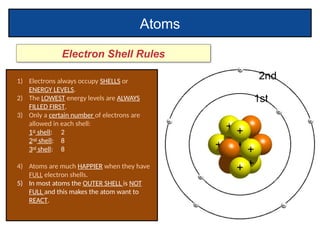 The Atomic Number and Atomic Mass Presentation | PPTX