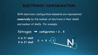 The Atomic structure,Ionisation and formig of simple Ionic bonds. | PPTX