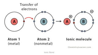 The Atomic structure,Ionisation and formig of simple Ionic bonds. | PPTX