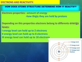 ElECTRONS AND REACTIVITY:
Electrons properties: -amount of energy
-how thigly they are held by protons
Depending on this properties electrons belong to differents energy
leves:
I energy level can hold up to 2 electrons
II energy level can hold up to 8 electrons
III energy level can hold up to 18 electrons
HOW DOES ATOMS STRUCTURE DETERMINE HOW IT REACTS??
 
