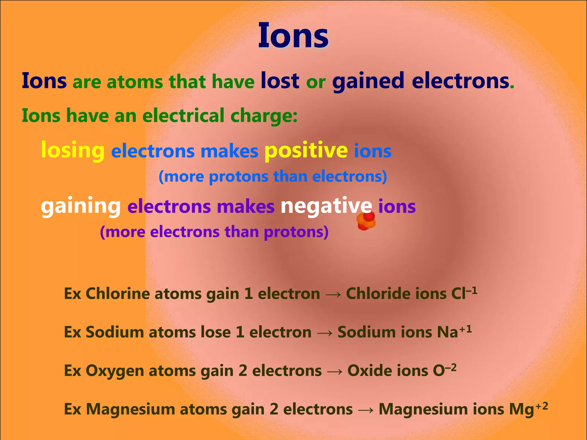Ions
Ions are atoms that have lost or gained electrons.
Ions have an electrical charge:
  losing electrons makes positive ions
                (more protons than electrons)
  gaining electrons makes negative ions
        (more electrons than protons)


    Ex Chlorine atoms gain 1 electron → Chloride ions Cl–1

    Ex Sodium atoms lose 1 electron → Sodium ions Na+1

    Ex Oxygen atoms gain 2 electrons → Oxide ions O–2

    Ex Magnesium atoms gain 2 electrons → Magnesium ions Mg+2
 