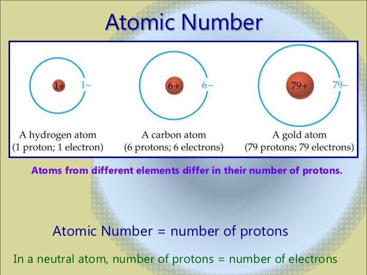 Basic Atomic Structure Basic Atomic Structure