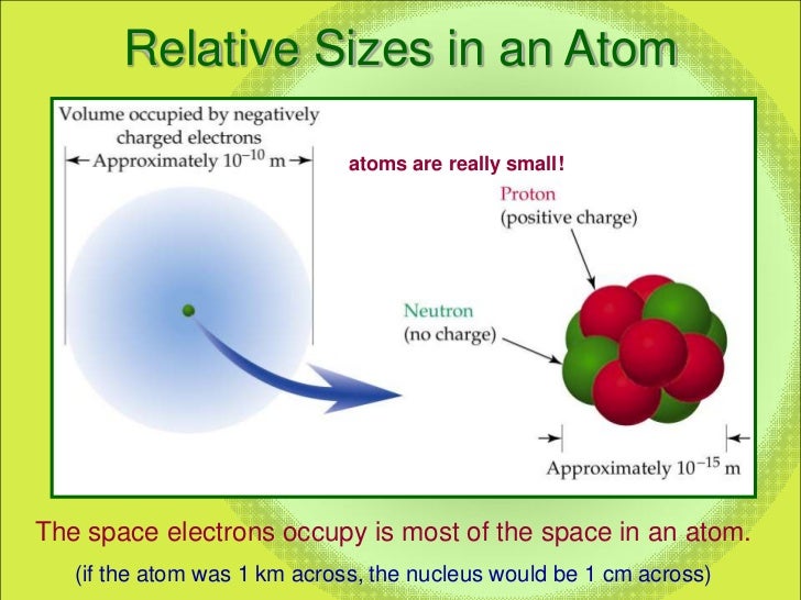 Basic Atomic Structure