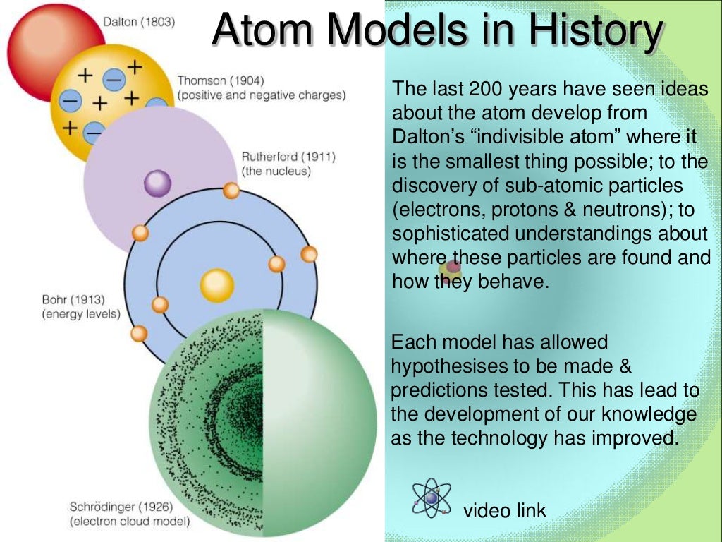 presentation on structure of atom