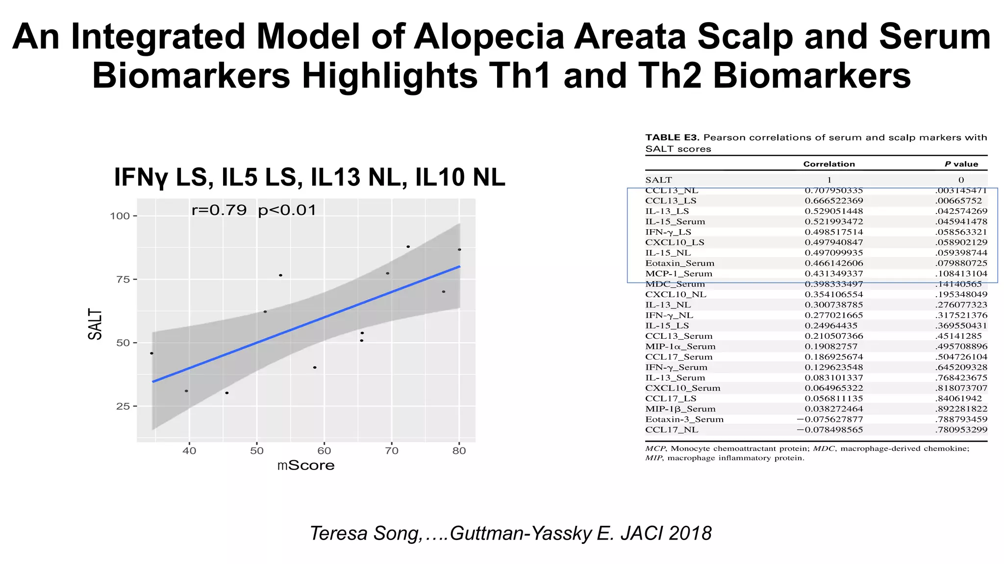 The atopic dermatitis pathogenesis and implications for alopecia areata ...