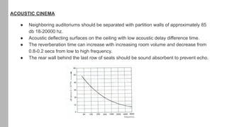 Theatre acoustics