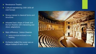 Theatre+Architecture+and+Design.pptx