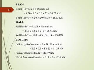 BEAM
Beam (1) = L x B x D x unit wt
= 4.50 x 0.3 x 0.6 x 25 = 20.25 KN
Beam (2) = 5.85 x 0.3 x 0.6 x 25 = 26.33 KN
WALL
Wall load (1) = L x B x H x unit wt
= 4.50 x 0.3 x 3 x 19 = 76.95 KN
Wall load (2) = 5.85 x 0.3 x 3 x 19 = 100 KN
COLUMN
Self weight of column = L x B x H x unit wt
= 0.3 x 0.5 x 3 x 25 = 11.25 KN
Sum of all above loads = 512.49 KN
No of floor consideration = 515 x 2 = 1030 KN
19
 