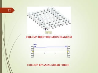 COLUMN IDENTIFICATION DIAGRAM
500
500
500
500
1000
1000
1000
1000
1500
1500
1500
1500
1 2 3
3
1 75
1336 1374
Fx(kN)
COLUMN 149 AXIAL SHEAR FORCE
32
 