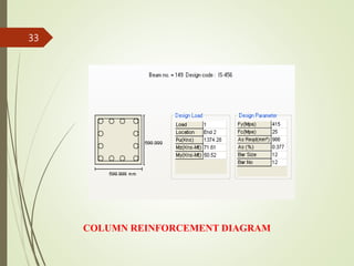 COLUMN REINFORCEMENT DIAGRAM
33
 
