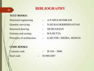 BIBLIOGRAPHY
TEXT BOOKS:
Structural engineering - A.P.ARULMANIKAM
Quantity surveying - N.MURALIKRRISHNAIYAH
Structural drawing - MURUGESAN
Estimate and costing - B.N.DUTTA
Principles of architecture - G.MUTHU, SHOBA, MOHAN
CODE BOOKS:
Concrete code - IS 456 – 2000
Steel code - IS 800:2007
35
 