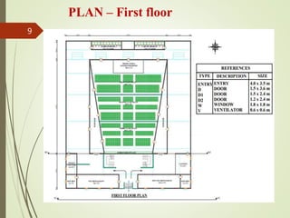PLAN – First floor
9
 