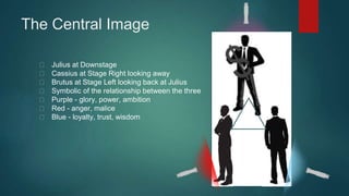 The Central Image 
Julius at Downstage 
Cassius at Stage Right looking away 
Brutus at Stage Left looking back at Julius 
Symbolic of the relationship between the three 
Purple - glory, power, ambition 
Red - anger, malice 
Blue - loyalty, trust, wisdom 
 