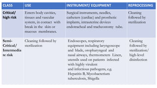 Hep Instrument Theatre Instrument reprocessing.pptx/pdf | PPTX