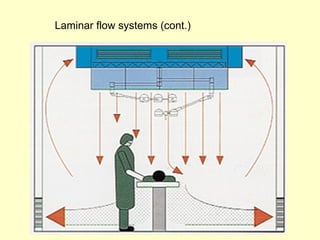 Laminar flow systems (cont.)
 