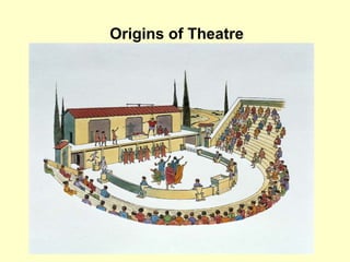 Origins of Theatre
 
