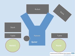 Theatre layout