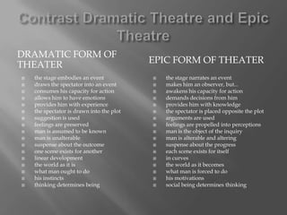 Contrast Dramatic Theatre and Epic TheatreDramatic Form of TheaterEpic Form of Theaterthe stage embodies an eventdraws the spectator into an eventconsumes his capacity for actionallows him to have emotionsprovides him with experiencethe spectator is drawn into the plotsuggestion is usedfeelings are preservedman is assumed to be knownman is unalterablesuspense about the outcomeone scene exists for anotherlinear developmentthe world as it iswhat man ought to dohis instinctsthinking determines beingthe stage narrates an eventmakes him an observer, but...awakens his capacity for actiondemands decisions from himprovides him with knowledgethe spectator is placed opposite the plotarguments are usedfeelings are propelled into perceptionsman is the object of the inquiryman is alterable and alteringsuspense about the progresseach scene exists for itselfin curvesthe world as it becomeswhat man is forced to dohis motivationssocial being determines thinking