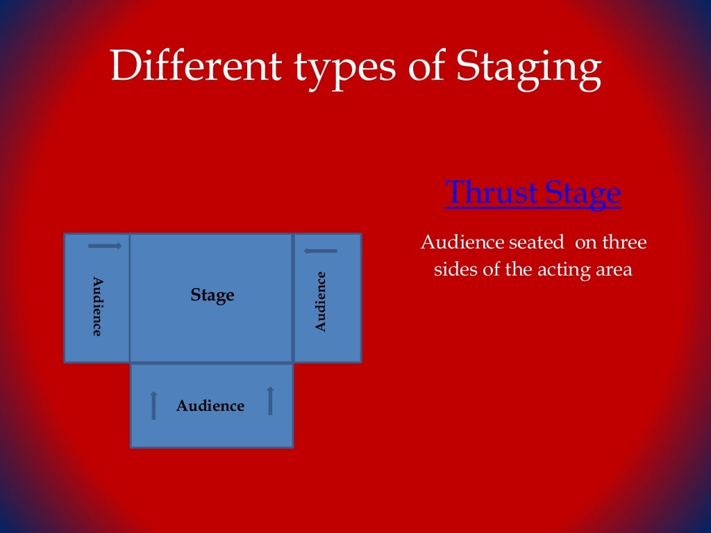 Theatre stages and_terms
