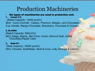 Production Machineries
• Six types of machineries are used in production unit.
1. Comet C-2:
(Rated Capacity: 14400 pcs/hr)
SKU: Cone (Cornelli - Classic, Premium, Belgian, and Chocolate),
Cup (Vanilla, Mango Chocolate, Strawberry, Chocolate & Orange)
2. SL-6000:
(Rated Capacity: 600Ltr/hr)
SKU: Mega, Macho, Mini Choc, Exotic (Almond Split, Swiss
Chocolate),Ripple Cake
3. Rollo-27:
(Rate Capacity: 18000 pcs/hr)
SKU: Chocbar, DudhMalai, Shell & Core, Lolly (Orange & Lemon)
 
