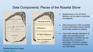 Data Components: Pieces of the Rosetta Stone
Rosetta Stone from Egypt
Rice University
ATT&CK Matrices
Security Events
Data Components
Detections
● Relationships in the ATT&CK
Matrices can be used to automate
investigation
● Data components make it possible
to point automated queries directly
at the data needed by analysts
● Time is the ultimate calculation of
utility. By expanding known
relationships in ATT&CK we can
decrease the complexity of
automation. During an incident
complexity costs time more than
any other factor.
 