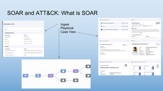SOAR and ATT&CK: What is SOAR
Ingest
Playbook
Case View
 